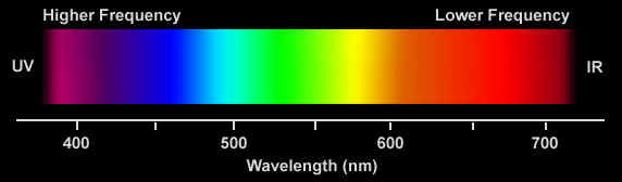 Spectrum